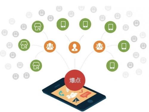 开原为什么越来越多的企业通过软文营销来引流